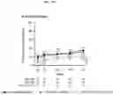 Fig. 35 - Safe and Effective Method of Treating Psoriatic Arthritis with Anti-IL23 Specific Antibody
