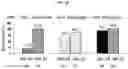 Fig. 36 - Safe and Effective Method of Treating Psoriatic Arthritis with Anti-IL23 Specific Antibody