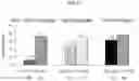 Fig. 37 - Safe and Effective Method of Treating Psoriatic Arthritis with Anti-IL23 Specific Antibody