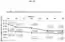 Fig. 38 - Safe and Effective Method of Treating Psoriatic Arthritis with Anti-IL23 Specific Antibody