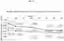 Fig. 39 - Safe and Effective Method of Treating Psoriatic Arthritis with Anti-IL23 Specific Antibody