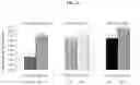 Fig. 41 - Safe and Effective Method of Treating Psoriatic Arthritis with Anti-IL23 Specific Antibody