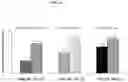 Fig. 42 - Safe and Effective Method of Treating Psoriatic Arthritis with Anti-IL23 Specific Antibody