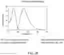 Fig. 36 - Microfluidic system and method with focused energy apparatus