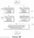 Fig. 04 - Systems and methods for providing an integrated identifier