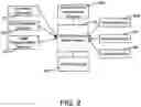 Fig. 03 - Home History Records and Database