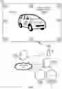 Fig. 02 - Capturing vehicle data and assessing vehicle damage