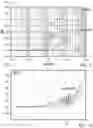 Fig. 07 - Apparatuses, systems, and methods for frequency-dependent signal modulation