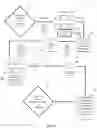 Fig. 02 - SYSTEM FOR DECISION MANAGEMENT
