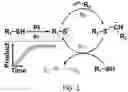 Fig. 02 - Quantum dot formulations with thiol-based crosslinkers for UV-LED curing
