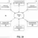 Fig. 02 - Controlling access to secure information resources using rotational datasets and dynamically configurable data containers