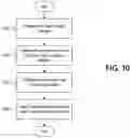 Fig. 22 - Controlling access to secure information resources using rotational datasets and dynamically configurable data containers
