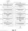Fig. 23 - Controlling access to secure information resources using rotational datasets and dynamically configurable data containers