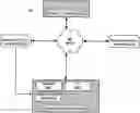 Fig. 01 - Dynamic control of playlists