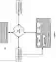 Fig. 02 - Dynamic control of playlists
