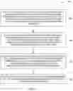 Fig. 08 - Methods and systems for different mid-call announcements to both served and non-served parties at the same time