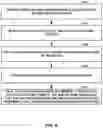 Fig. 10 - Determining a fall risk responsive to detecting body position movements