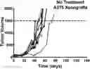 Fig. 01 - Compositions and methods for treating cancer