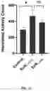 Fig. 20 - MICROENCAPSULATED AND CHROMOSOME INTEGRATED COMPOSITIONS FOR L-DOPA MICROBIOME THERAPY