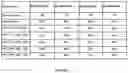 Fig. 02 - Low-Dose Stable Formulations of Linaclotide
