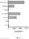 Fig. 32 - Complex comprising a cell penetrating peptide, a cargo and a TLR peptide agonist for treatment of colorectal cancer