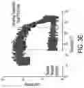 Fig. 06 - Injectable Therapeutic Biocompatible Co-Polymers and Methods of Making and Using Same