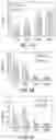 Fig. 09 - Injectable Therapeutic Biocompatible Co-Polymers and Methods of Making and Using Same
