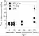Fig. 09 - Robotic method for coating a multiwell plate by a polyelectrolyte multilayer film
