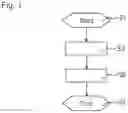 Fig. 02 - Method, device, computer program, and computer program product for checking an at least semi-autonomous driving mode of a vehicle