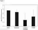 Fig. 08 - METHODS FOR AGGREGATION OF PROTEINS