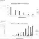 Fig. 14 - METHODS FOR AGGREGATION OF PROTEINS