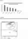 Fig. 17 - METHODS FOR AGGREGATION OF PROTEINS