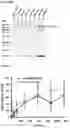 Fig. 35 - METHODS FOR AGGREGATION OF PROTEINS