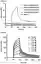Fig. 37 - METHODS FOR AGGREGATION OF PROTEINS