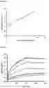 Fig. 46 - METHODS FOR AGGREGATION OF PROTEINS