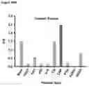 Fig. 48 - METHODS FOR AGGREGATION OF PROTEINS