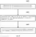 Fig. 08 - GENE TRANSFECTION SYSTEM AND METHOD