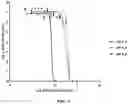 Fig. 04 - INCREASED BIOACTIVITY OF BIOPROTECTIVE CULTURES AGAINST PATHOGENIC BACTERIA