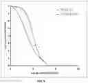Fig. 07 - INCREASED BIOACTIVITY OF BIOPROTECTIVE CULTURES AGAINST PATHOGENIC BACTERIA
