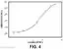 Fig. 06 - Reagents for detecting Alu elements in cell-free DNA (cfDNA)