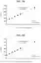 Fig. 03 - Method for measuring viral antigen in sample, antibody set, and reagent kit
