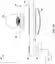 Fig. 33 - Diffractive optical elements with optical power