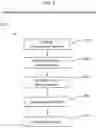 Fig. 08 - System, apparatus, and method for remote soil moisture measurement and control