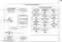Fig. 01 - System and method for validating a candidate recommendation model