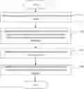 Fig. 01 - Parameter obtaining method and terminal device