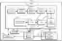 Fig. 01 - POST-PROCESSING IN A MEMORY-SYSTEM EFFICIENT MANNER
