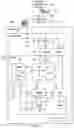 Fig. 02 - Management system for casino items