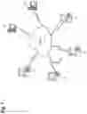 Fig. 09 - Method and system to reduce a number of border gateway protocol neighbors crossed to reach target autonomous systems