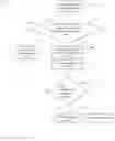 Fig. 07 - Methods for managing call traffic at a virtual assistant server