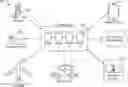 Fig. 01 - Digital passport with verified data provenance